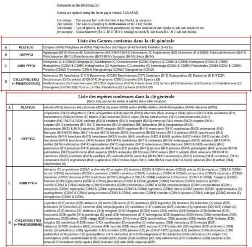 Ichneumoninae divers